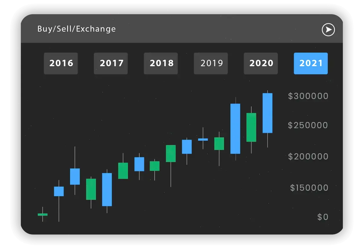 Avoirència trading quantitatif